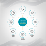 Gourmet Multivitamin for Men